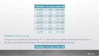 How to Efficiently Delete Duplicate Rows in SQL without Losing Important Data