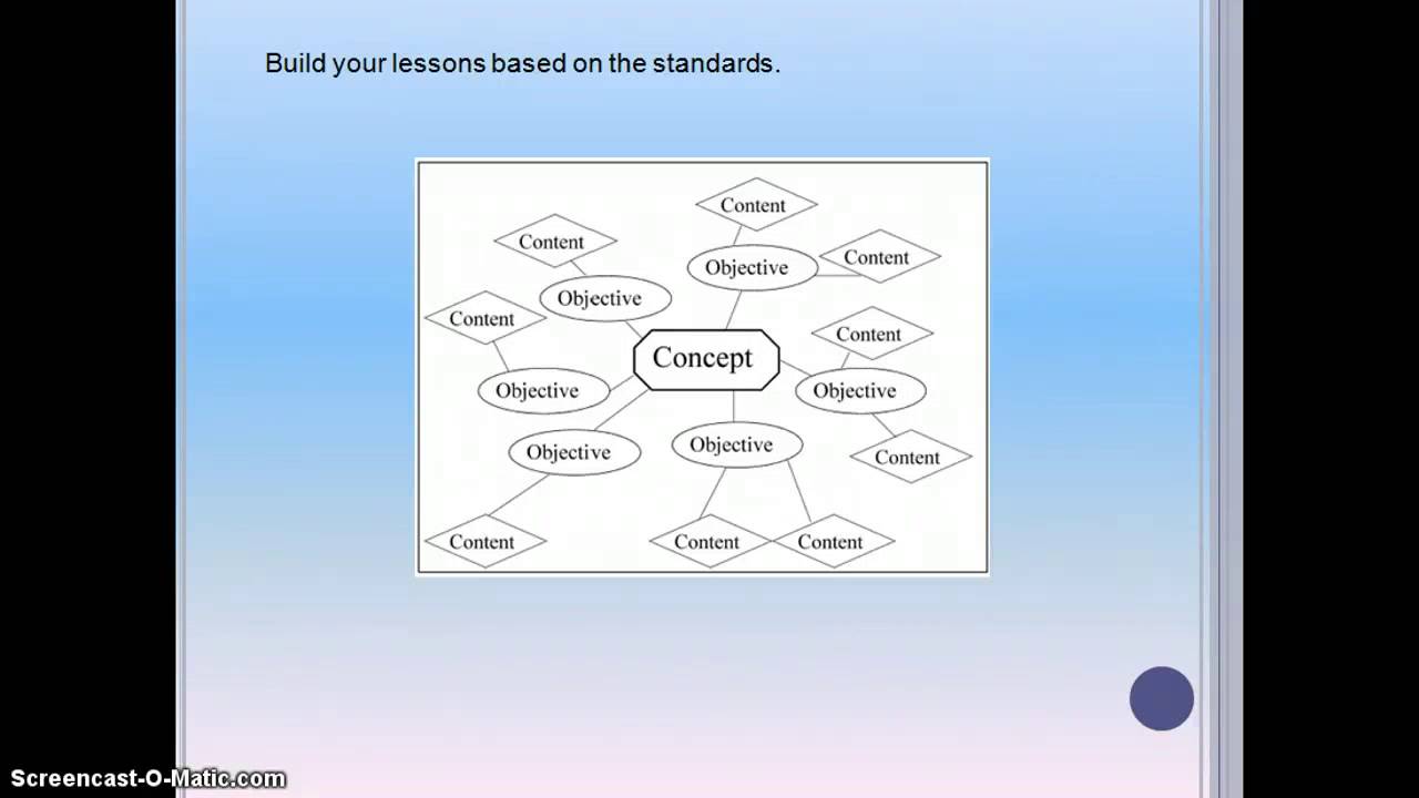 Standards Based Instruction
