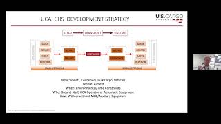 Impact of Functional Analysis & 'ConOps' on Cargo Handling System Solutions