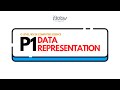 O Level/IGCSE CS | Chapter 1 - Data Representation