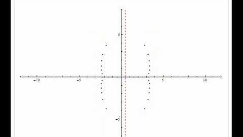 Roots of the Bernoulli Polynomials