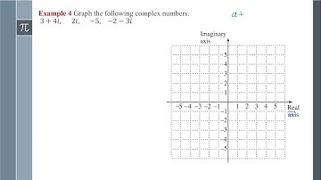Polar Form of Complex Numbers