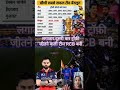 Gk quiz for ipl match 2026 #ipl #gk #cricket #video #viralvideo #trending #shorts