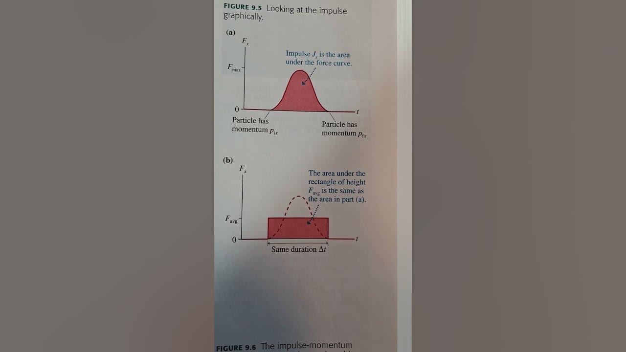 Impulse And Momentum What Is Impulse In Physics YouTube impulse-and-momentum-what-is-impulse-in-physics-youtube