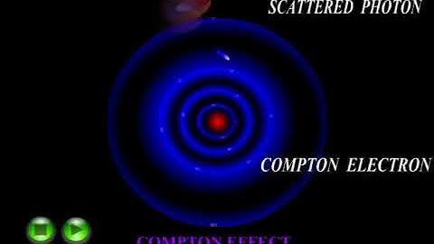Working Of Compton Effect Animation
