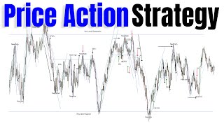 PRICE ACTION Technique - Scalping Mastery