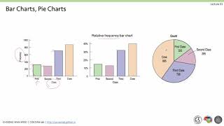 [V02] Data visualization
