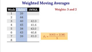Forecasting: Weighted Moving Averages, MAD