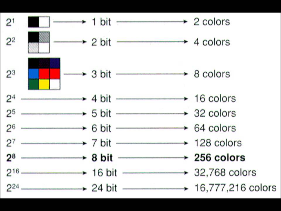 Сколько бит монитор. Глубина цвета 16 бит и 32 бит. Палитра цветов 8 бит 16 бит 24 бит. RGB цвета 8 бит. Глубина цвета 16 бит.