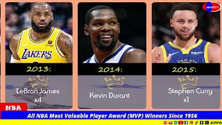 All NBA Most Valuable Player Award (MVP) Winners Since 1956 | MVP