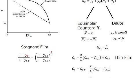 Heat & Mass Transfer - Diffusion Through Stagnant Film
