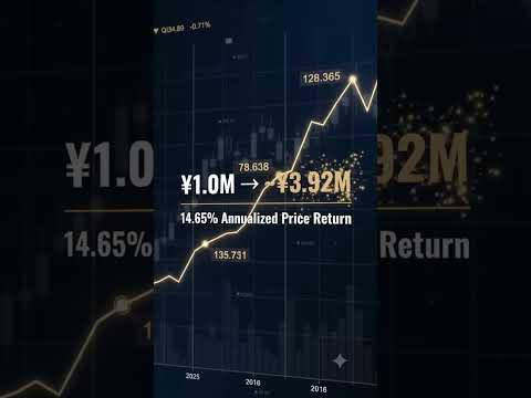 Nikkei 225: What ¥1,000,000 Became After 10 Years #compoundinterest #finance #investing #etf