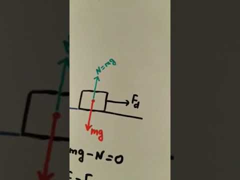 (X) 2.9. Sürtünmə qüvvəsi. Sürtünmə qüvvəsinin təsiri altında hərəkət. Əhmədova Fidan Şirinağa qızı