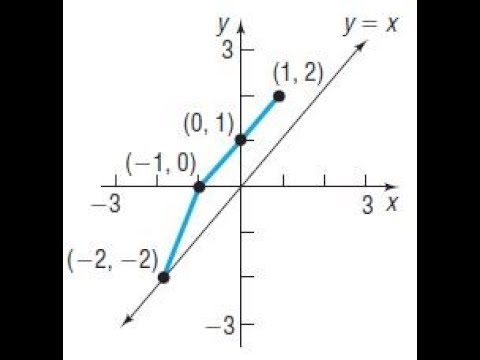 The Graph Of A One To One Function F Is Given Draw The Inverse F 1 Youtube