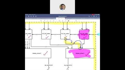 Studio 3: Structural VHDL