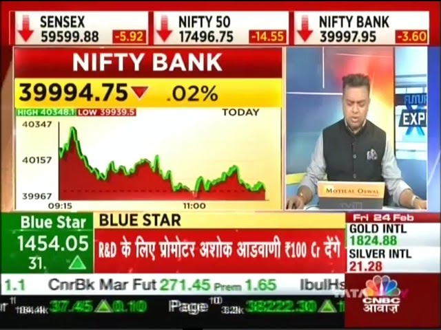 Ashok M Advani- CNBC Awaaz