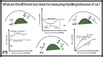 What are the different test done for measuring Handling behavior of car ?