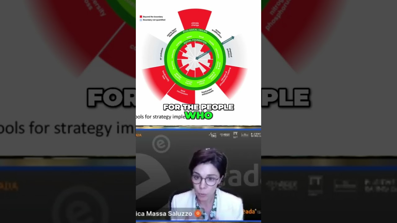 Drafting the Strategy for a Sustainable Business with EADA Business School Barcelona