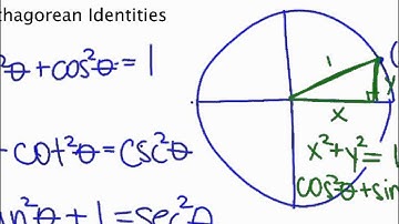 5.1 Honors Pre-Calculus