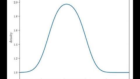 Piecewise Constant 1D Advection