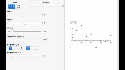 Multipole Expansions of Electric Fields