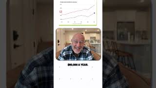 Avg Retiree Spending
