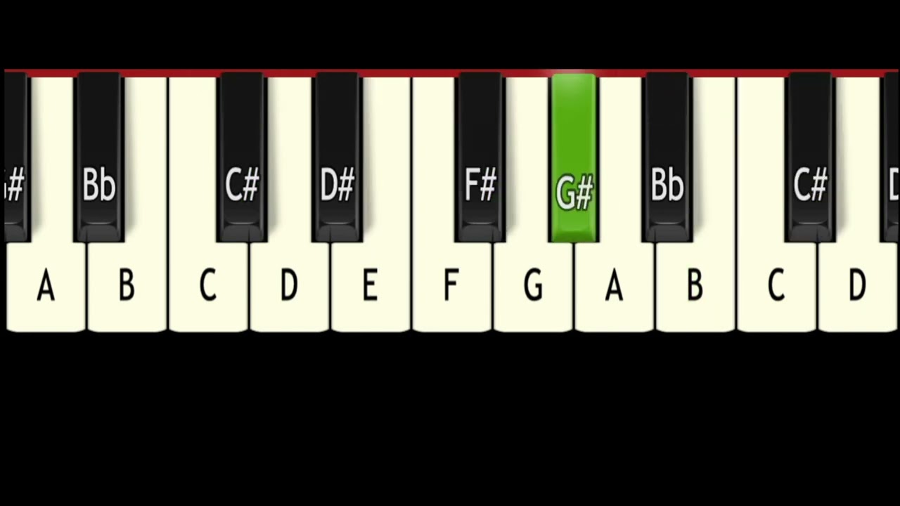 aga naga AGANAGA  PS2 PONNIYIN SELVAN 2 HOW TO PLAY SONG BMW babumusicworld babukeyboards@gmail.com