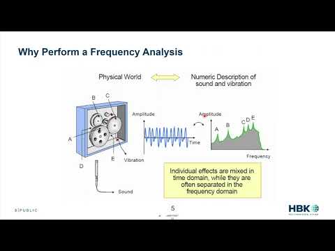 Introduction To Frequency Analysis