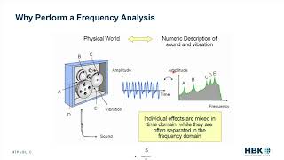 Celebrity Introduction To Frequency Analysis Profile