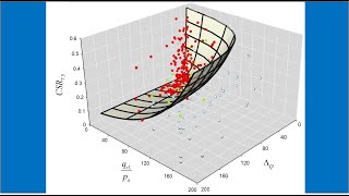 A New Way to Analyze Liquefaction Triggering and 2 Common Mistakes Engineers Make with Liquefaction