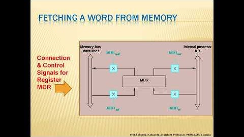 Performing an Arithmetic or Logic Operation