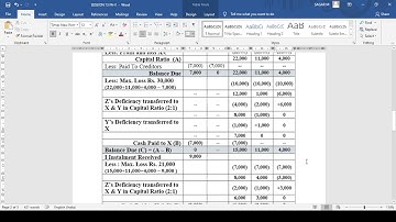 SESSION 13  FA II PROBLEM ON PIECEMEAL DISTRIBUTION SUMMARY UNDER MAXIMUM LOSS METHOD