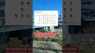 Complete Hiragana Chart #nihongo #hiragana #jlpt #japaneselanguage Complete Hiragana Chart #nihongo #hiragana #jlpt #japaneselanguage