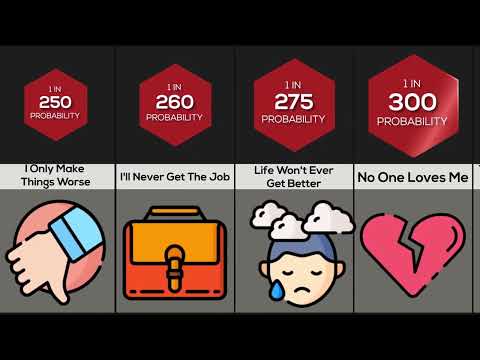 Probability Comparison  Insecurities