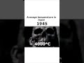 average temperature in japan 1945