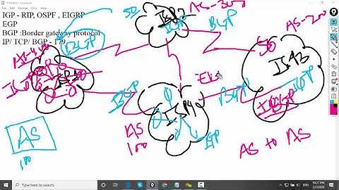 Basic BGP  Part 1 in Nepali