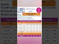 LIC Jeevan Umang Plan | 3 Month-ku ₹16,000 Income 😱 | Best Guaranteed Income Plan Tamil
