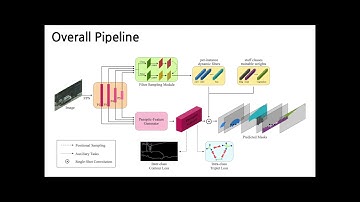 Single-shot Path Integrated Panoptic Segmentation