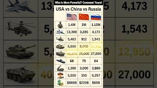 USA vs China vs Russia Military Power 2026 🔥 #Shorts
