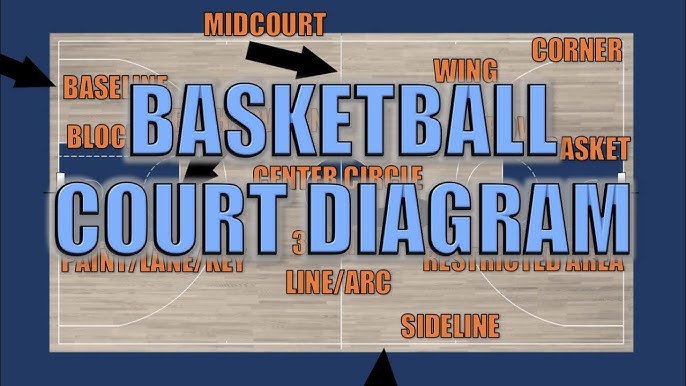 What Are The Parts Of Basketball Court EOUA Blog What Are The Parts Of Basketball Court EOUA Blog