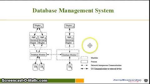 IB Computer Science 7.1.7