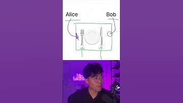 Deadlock 💀 #computerscience #softwareengineer #programming