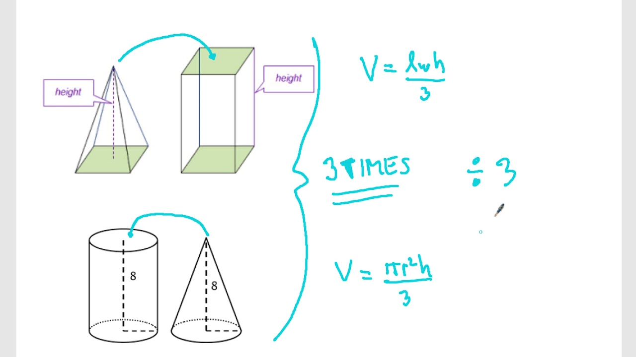 Volumes of 3D Figures - Pyramids and Cones - YouTube