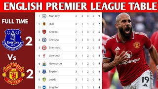 ENGLISH PREMIER LEAGUE TABLE UPDATED TODAY | PREMIER LEAGUE TABLE AND STANDING 2026/2027