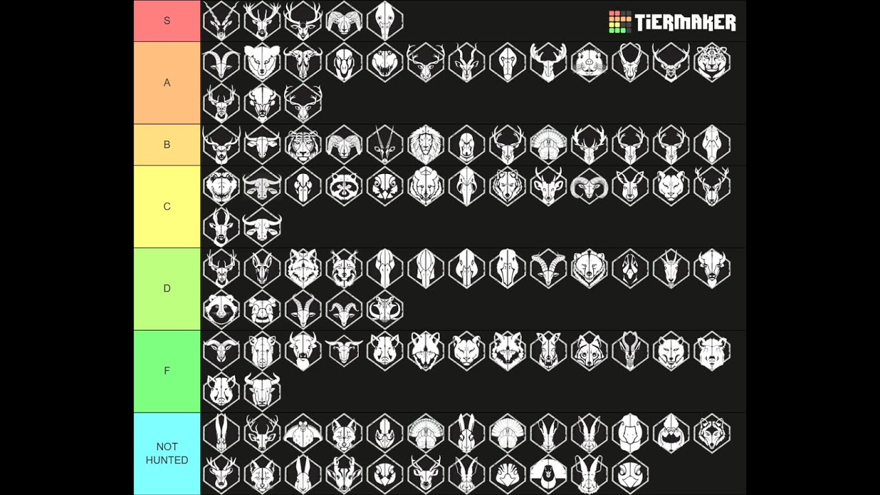 EVERY animal in COTW ranked