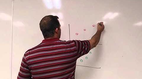 Motion lab (3 of 3), graphs, physics 102, SBCC