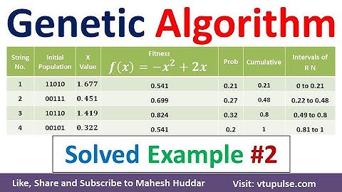 Genetic Algorithm Solved Example to Maximize the Value of Function Machine Learning by Mahesh Huddar