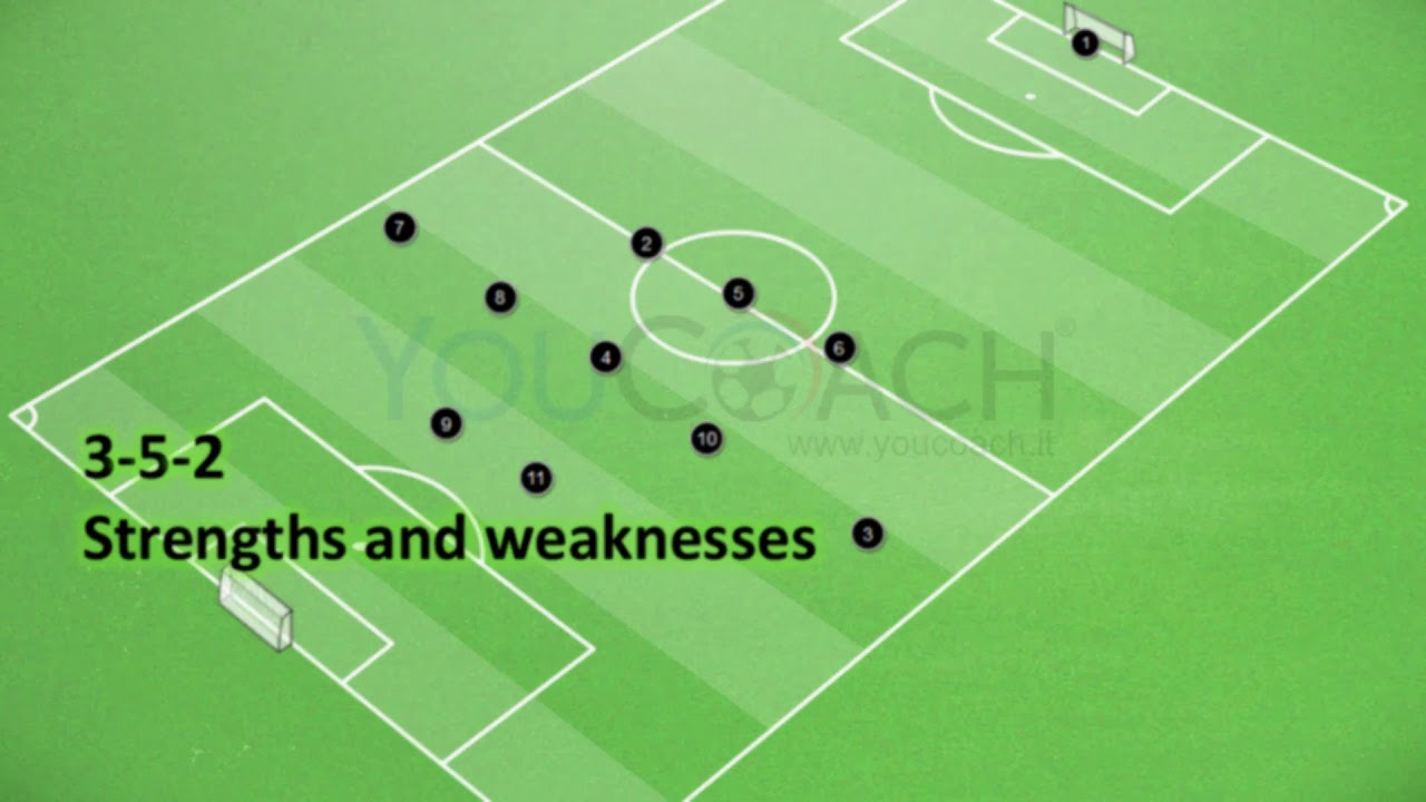 Strengths and Weaknesses of 352 in 5 minutes Soccer positions and