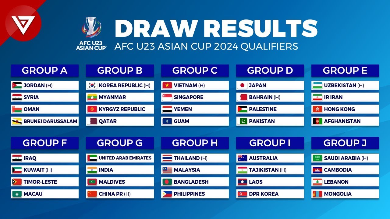 AFC U23 ASIAN CUP 2024 Qualifiers Draw Results YouTube