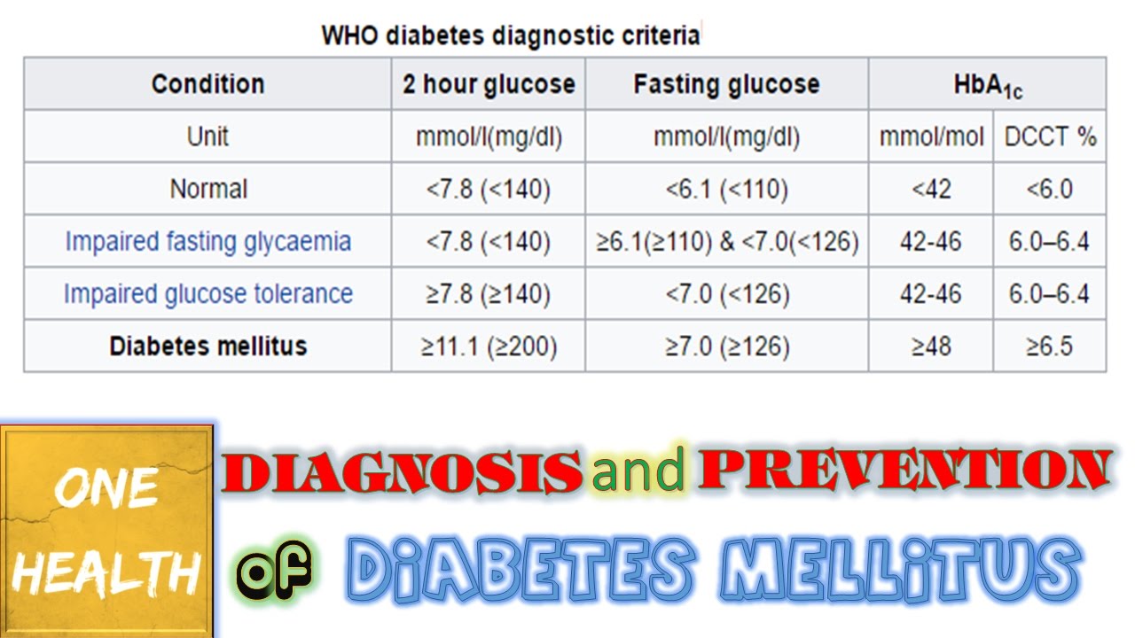Diabetes Mellitus Dm